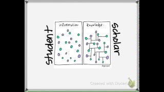 Research Process