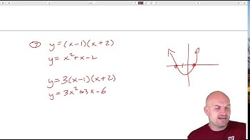 Graph the Quadratic Function with End Behavior| Algebra 2
