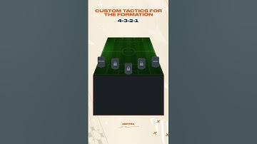 4-3-2-1 Custom Tactics! Fifa 23 Custom Tactics! #fifa23 #fifa #customtactics #fut23