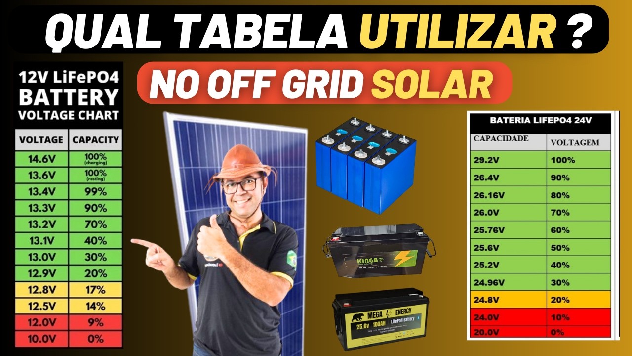 Tabela de Tensão de carregamento de bateria LIFEPO4