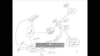Sowk 201 How To Concept Map