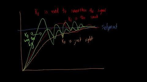 PID Control Basics - Lecture 4a: Tuning PID parameters the easy way