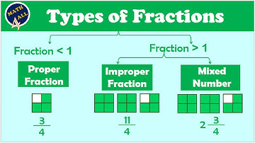 Types Of Fraction | Math For All