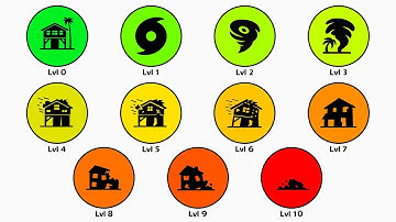 Every CATASTROPHIC Hurricane Level Explained In 18 Minutes