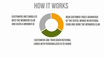 Edited- Offline Referral Program