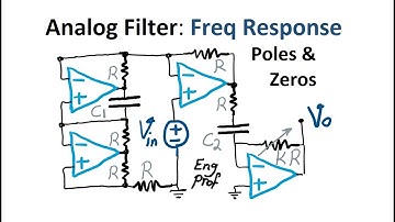 Analog Filter Frequency Response and Poles and Zeros in Bode plot