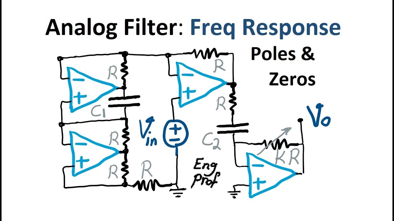 Analog Filter Frequency Response and Poles and Zeros in Bode plot - YouTube