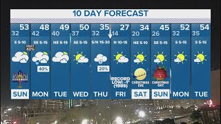 DFW Weather: Below freezing temperatures expected in 10-day forecast