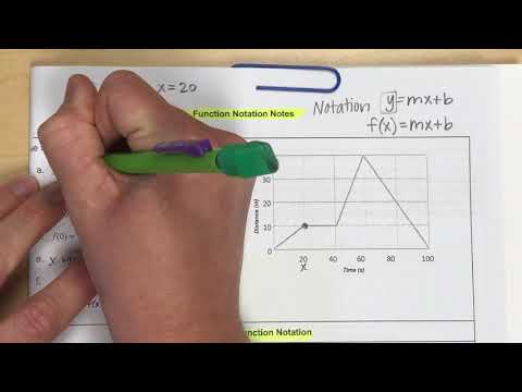Function Notation and Evaluating a Graph - YouTube