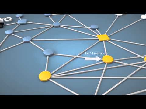 Organizational Network Analysis