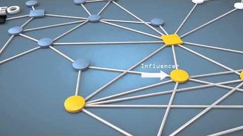 Organizational Network Analysis