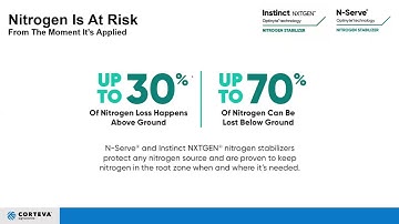 Countdown to Planting: How to Prepare for Success Webinar