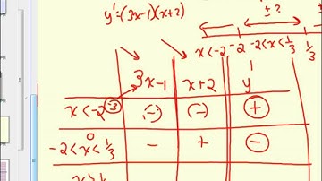Curve Sketching Part 2