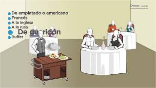 Tipos de servicios en el restaurante Tipos de servicios en el restaurante