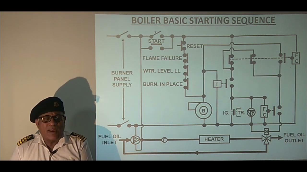 Marine Boilers Lecture 24 (Boiler Starting Sequence & Fuel Oil System