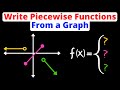 Write a piecewise function from a graph  eat pi