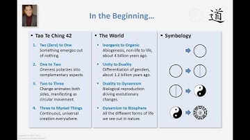 The Tao Of Creation from the I Ching