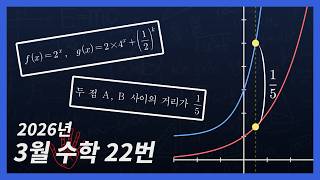 Problem Solved by Changing Perspective [March 26, No. 22]