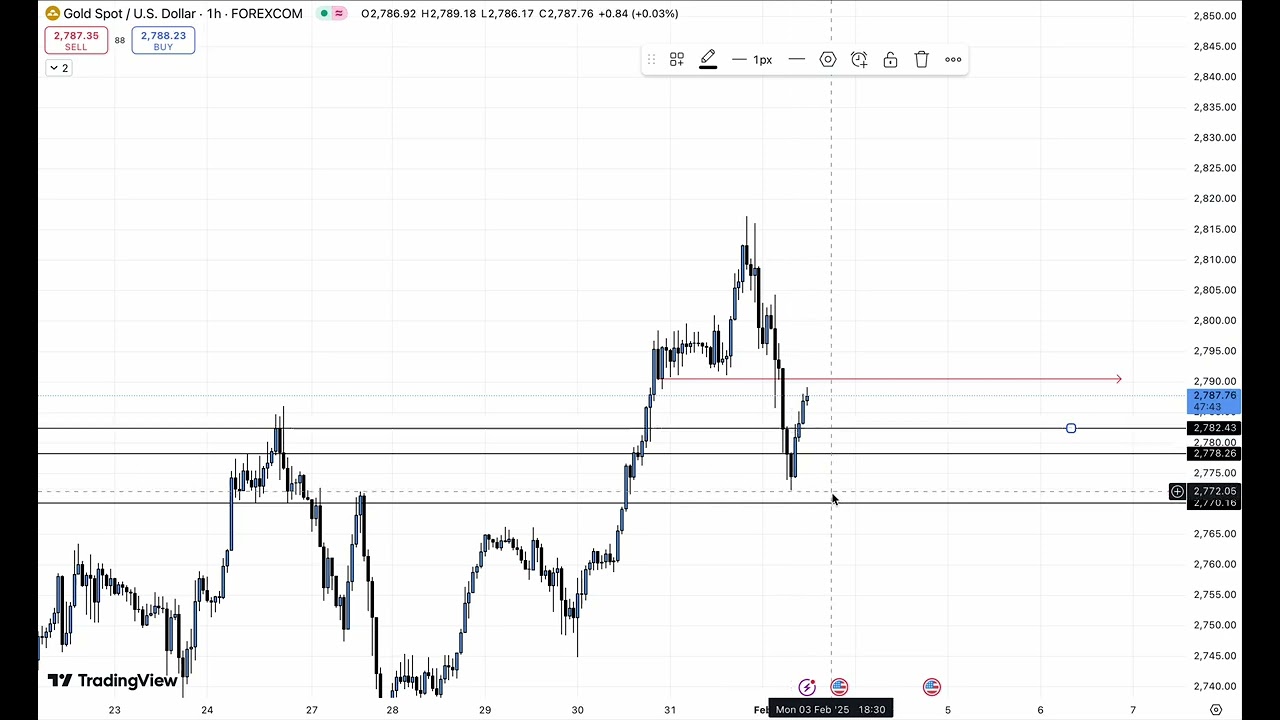 XAUUSD GOLD Live Analysis Mon 3rd Feb | Cashvolumes | Alish Prajapati | Episode 176