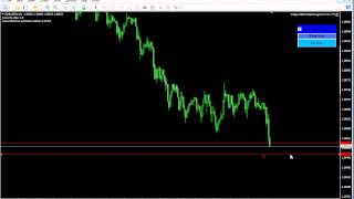MT4GUI Trade Management Continious