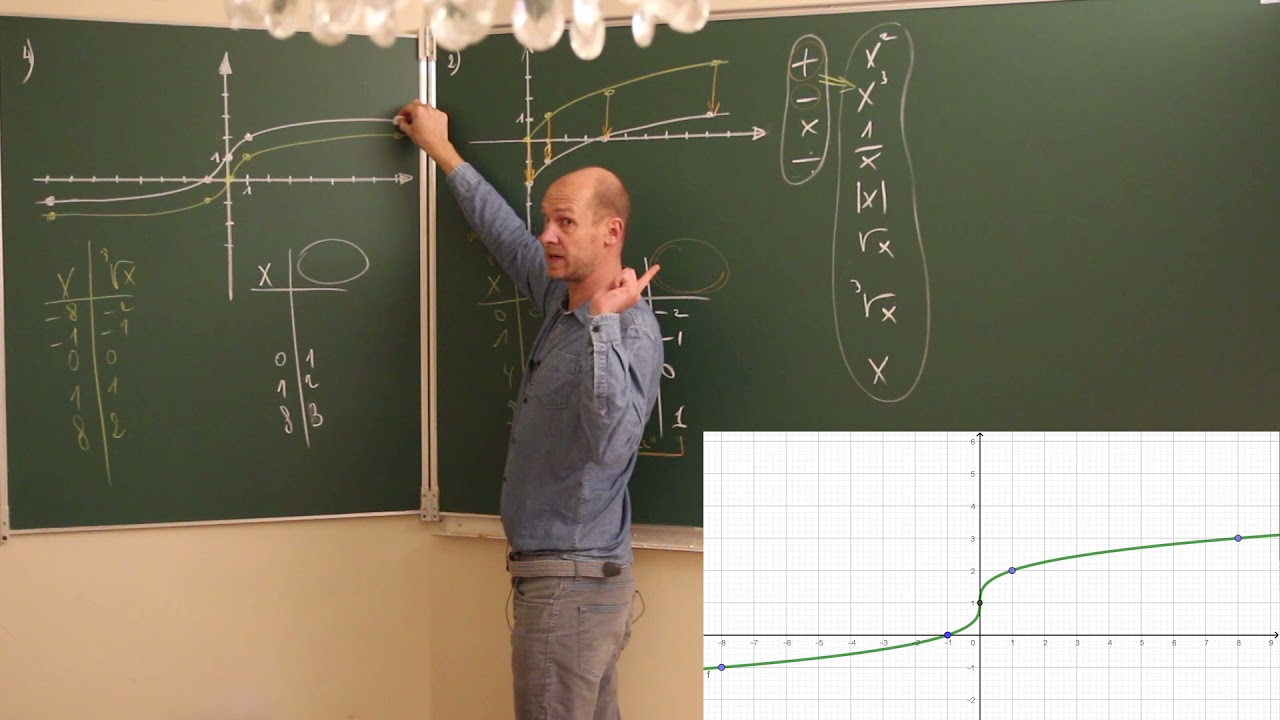 Translation verticale - Transformation-Fonction de référence