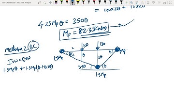 Module 6- plastic analysis-5