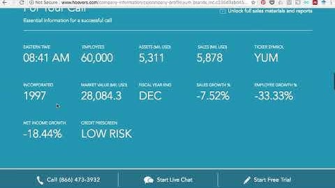 Find Free Company Information using Hoovers.com