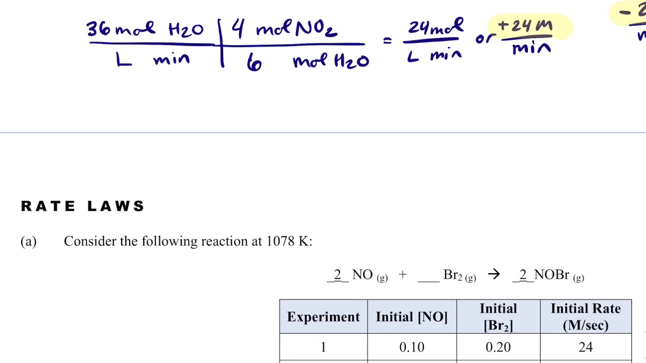 kinetics research paper topics