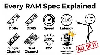 I See This RAM Mistake Every Single Day (Every Spec Explained)