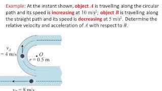 Dynamics Lecture 11: Relative motion using translating reference frame