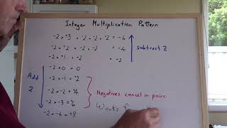 Integer Multiplication Pattern