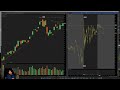 Small Cap Breakouts: My Strategy for Explosive Gains!