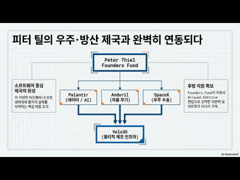 🚀 [텐베거] Velo3D VELO — 스페이스X 랩터 핵심 공급사 + 피터 틸 생태계, 1년 +133%