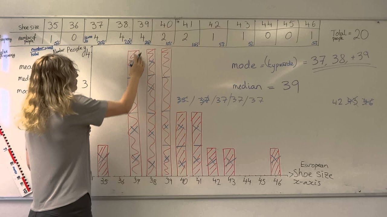 How to plot a bar chart and calculate the mean median and ...