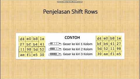 Pembelajaran Algoritma AES