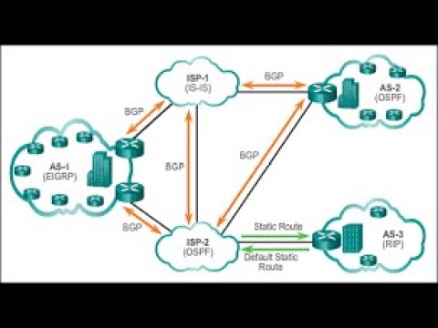 Basic BGP Configuration #CCNP 300-410 #CCNA 200-301
