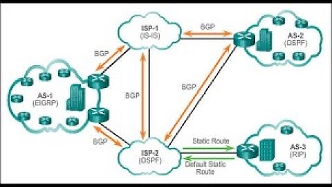 Basic BGP Configuration #CCNP 300-410 #CCNA 200-301