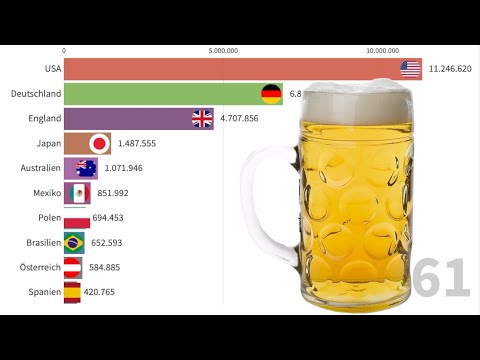 Bierbestand der einzelnen Länder in Tonnen (1961 - 2013)