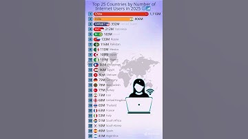 🌍 Top 25 Countries by Internet Users in 2025 📶📱 | #InternetUsers #DataShorts #TechWorld