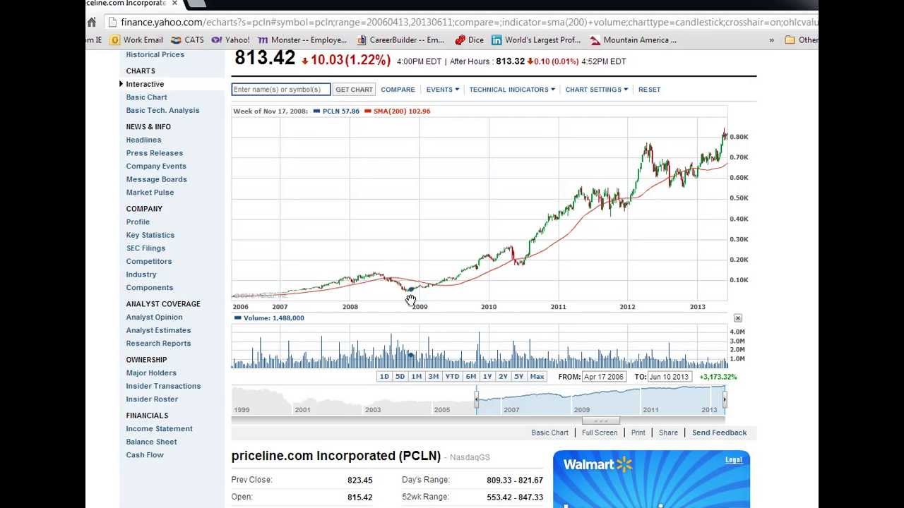 How to analyze a stock 1 of 5 youtube
