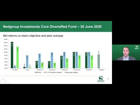 Nedgroup Investments Core Fund Range Quarterly Feedback