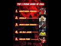 Top 5 phonk song💥 with top football player's edit 2026 🥵 #shorts #trending #phonk #phonkmusic #funk