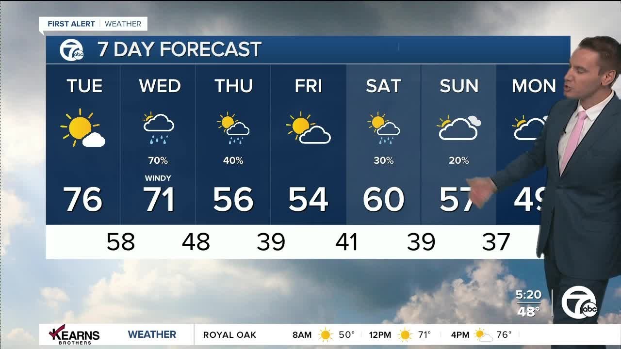 Detroit Weather: Warm and breezy before rain arrives - YouTube