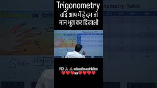 #maths #trigonometry #mathsfornda