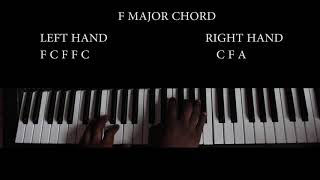 HOW TO PLAY STONEBWOY SOBOLO ON THE PIANO EPICPROD BY UNDABEATZ VERSION