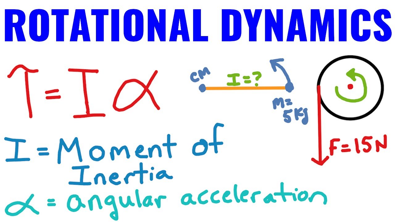 ap physics 1 rotational motion questions | Jais Way