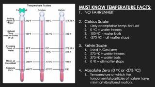 U1:L3 Temperature Conversions