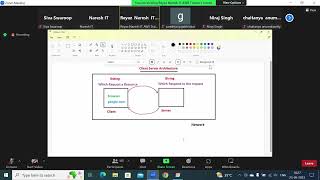 2.AWS Client Server Architecture