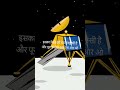 "India ne GPS ko chhoda aur NAVIC banaya! Kya aap reason jaante ho? 🇮🇳🛰️"Short#