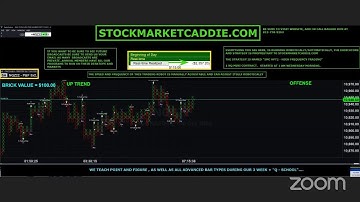 LIVE -- ROBOTIC HIGH FREQUENCY TRADING -- FREE SPOT VIEW